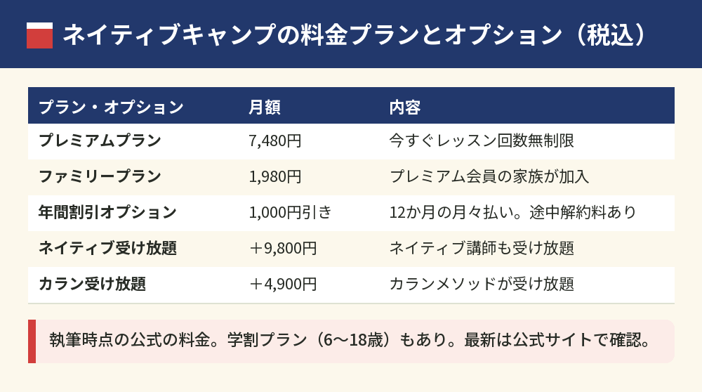 ネイティブキャンプの料金プランとオプションの表